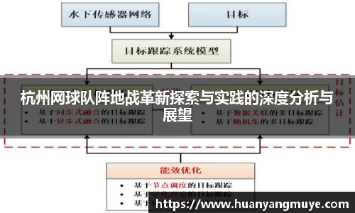 杭州网球队阵地战革新探索与实践的深度分析与展望