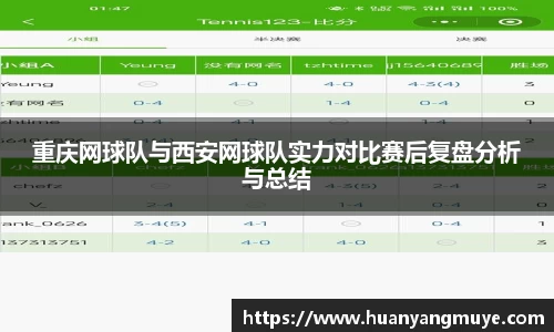 重庆网球队与西安网球队实力对比赛后复盘分析与总结