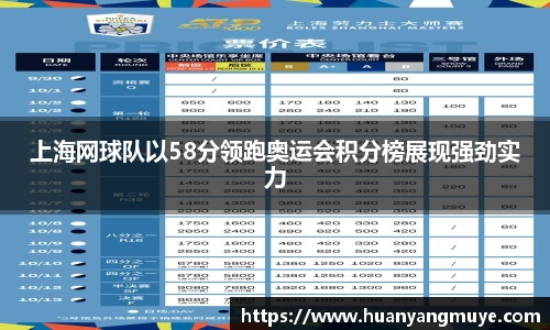 上海网球队以58分领跑奥运会积分榜展现强劲实力