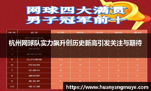 杭州网球队实力飙升创历史新高引发关注与期待