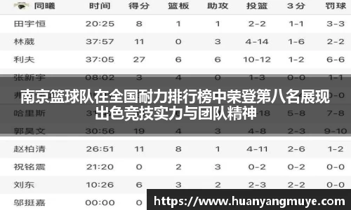 南京篮球队在全国耐力排行榜中荣登第八名展现出色竞技实力与团队精神